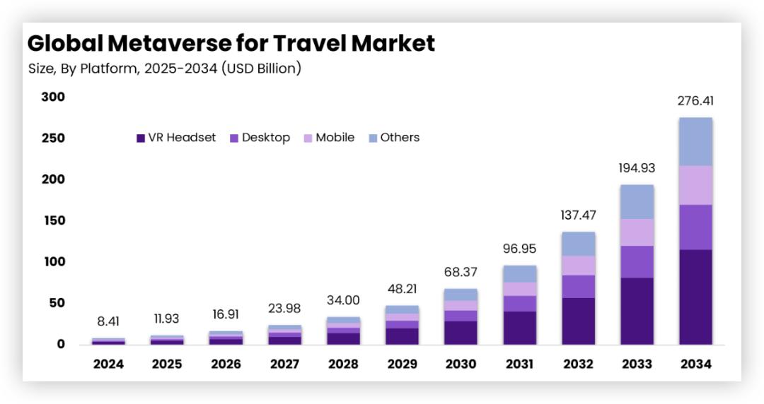 元宇宙旅行:一场即将颠覆你世界观的虚拟冒险,你准备好了吗?